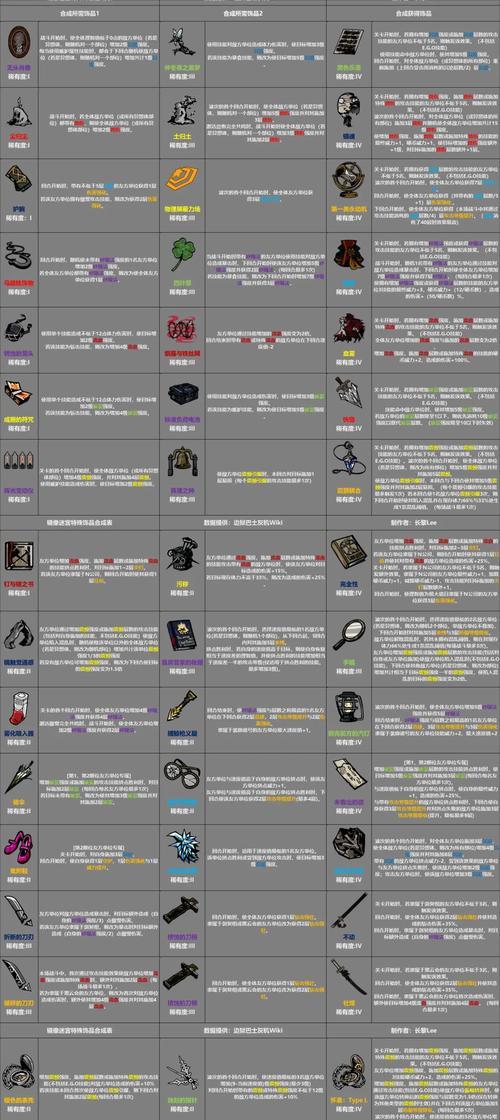 Unturned30版本新增道具全解析（深入了解Unturned30版本的全新道具系统）  第2张
