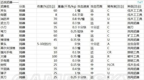 Unturned提示物品收集效率技巧(玩家们在Unturned中如何提高物品收集效率) 第1张 Unturned提示物品收集效率技巧(玩家们在Unturned中如何提高物品收集效率) 第1张