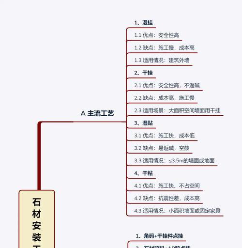 打造完美工厂的必备指南——以X4基石为例（从建造到生产）  第2张