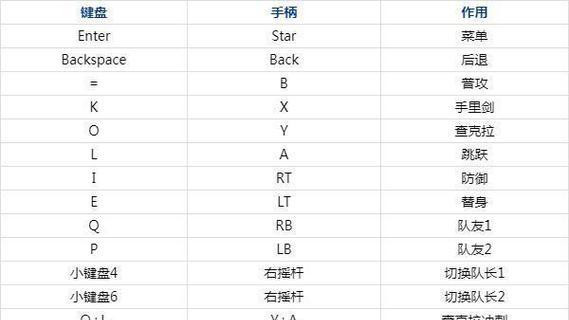 《Xbox360火影忍者究极风暴3出招表大全》（掌握忍者技艺）  第1张
