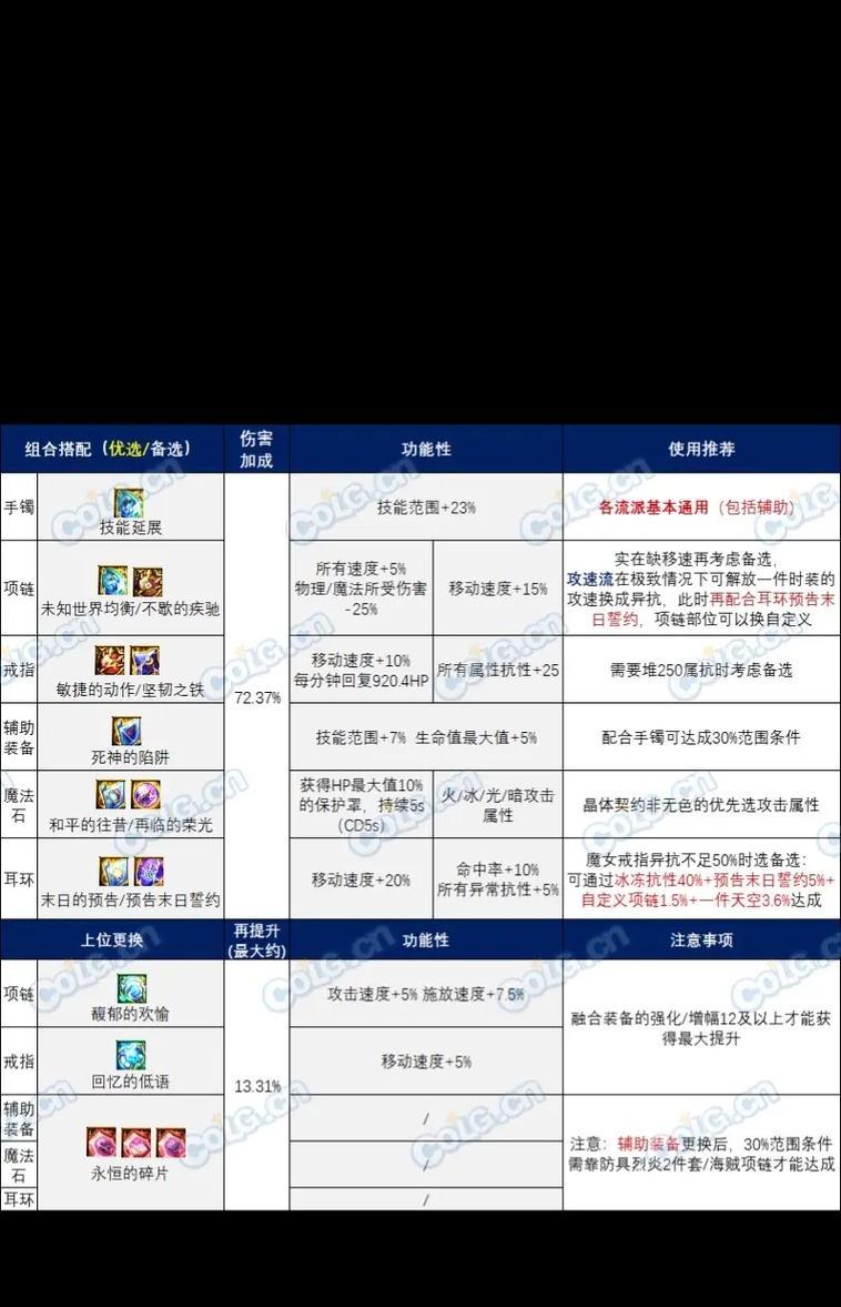 《DNF跨界石的威力与用途详解》（开启跨界时代的神奇道具——DNF跨界石）  第3张