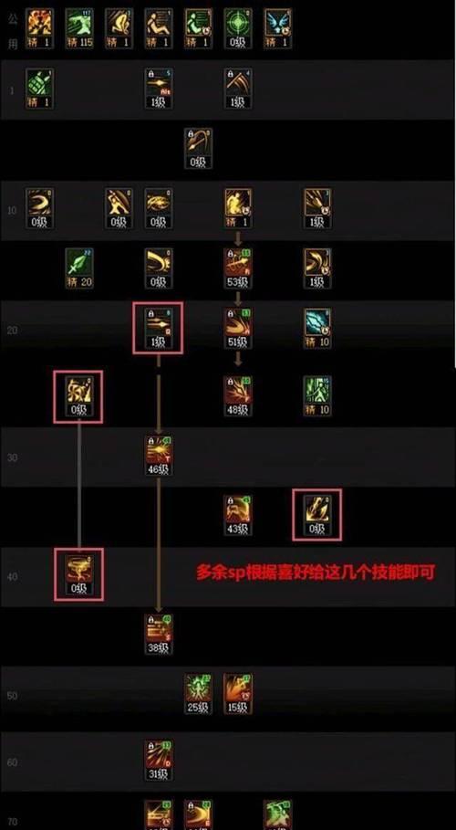 dnf御风者加点指南，打造强力BUFF装备（最全攻略分享）  第1张