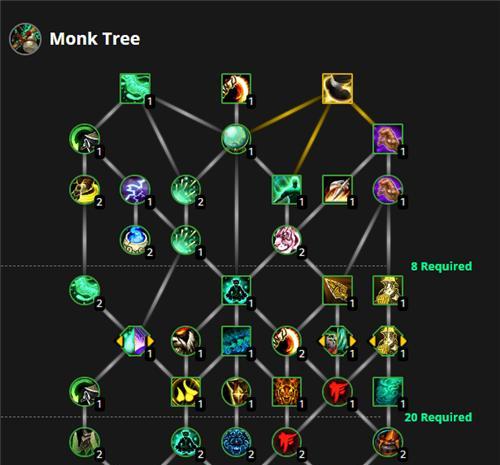 探索Dota2天赋树系统的奥秘（揭示天赋树系统对游戏的影响与策略）  第2张