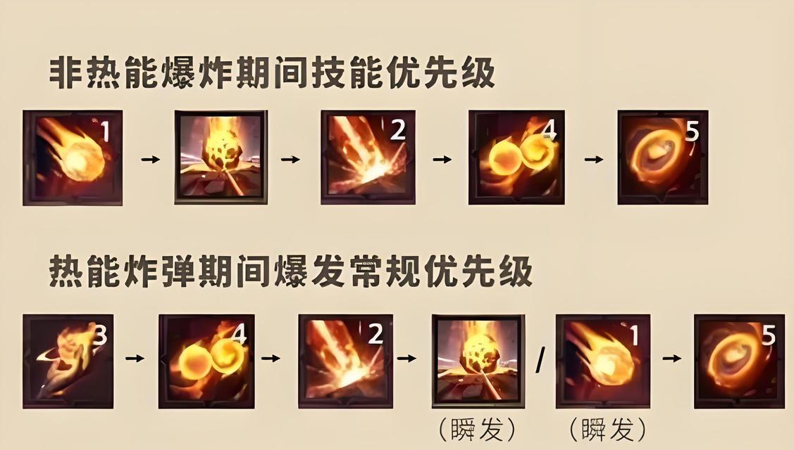 成为一名优秀的Dota2玩家必备的10项技巧（从新手到高手）  第1张