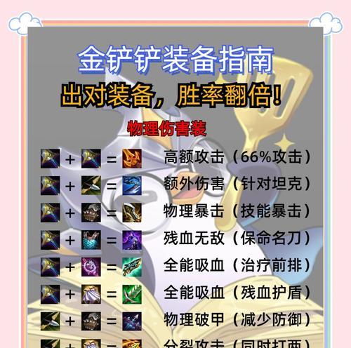 成为一名优秀的Dota2玩家必备的10项技巧（从新手到高手）  第3张