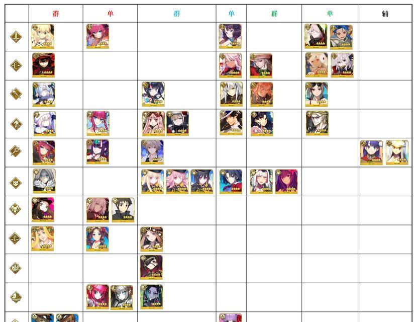 Fate魔都战争阵容（打造一支强大的英灵阵容）  第2张