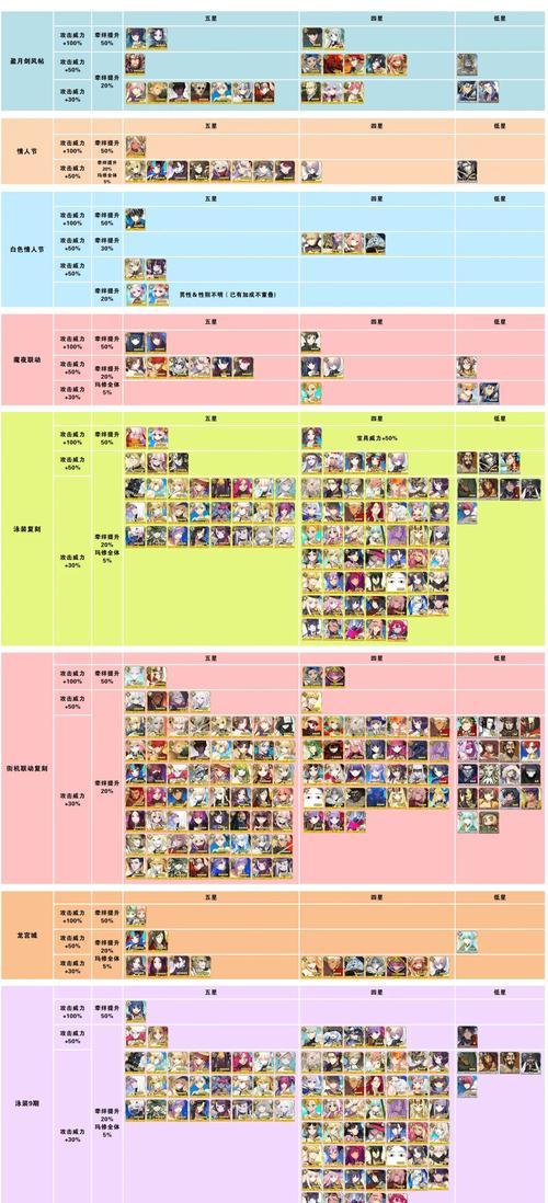 Fate魔都战争阵容（打造一支强大的英灵阵容）  第3张