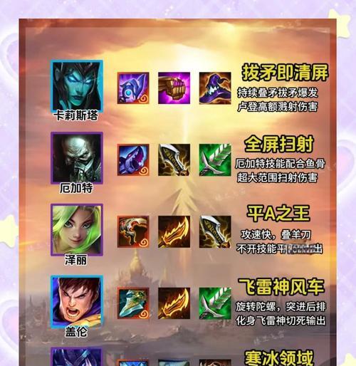 探索火男天赋与符文搭配的战术奥秘(挑战S9赛季) 第1张 探索火男天赋与符文搭配的战术奥秘(挑战S9赛季) 第1张