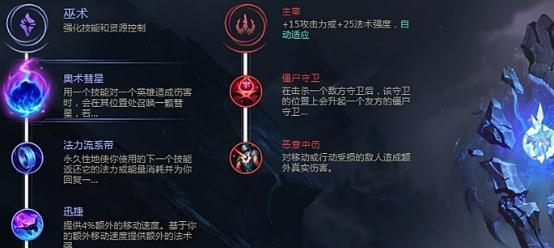探索火男天赋与符文搭配的战术奥秘(挑战S9赛季) 第2张 探索火男天赋与符文搭配的战术奥秘(挑战S9赛季) 第2张