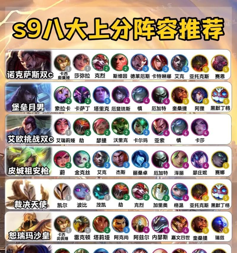 LOLS9上单纳尔天赋搭配与迷失之牙符文解析(探索最适合LOLS9上单纳尔的天赋和符文组合) 第1张 LOLS9上单纳尔天赋搭配与迷失之牙符文解析(探索最适合LOLS9上单纳尔的天赋和符文组合) 第1张