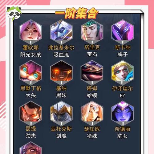 解读LOL云顶之弈轮空机制(详细介绍轮空的意义与实施方式) 第1张 解读LOL云顶之弈轮空机制(详细介绍轮空的意义与实施方式) 第1张