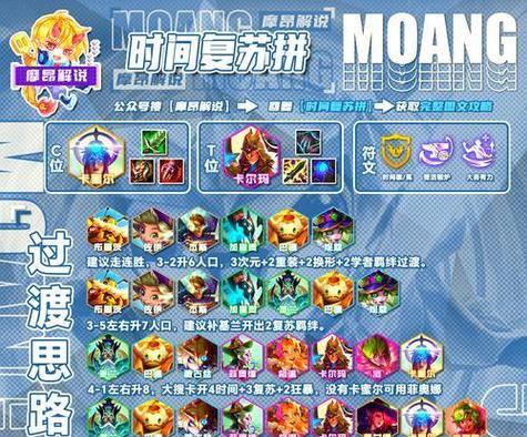 《云顶之弈四帝三剑详细阵容搭配攻略》(打造最强阵容) 第3张 《云顶之弈四帝三剑详细阵容搭配攻略》(打造最强阵容) 第3张