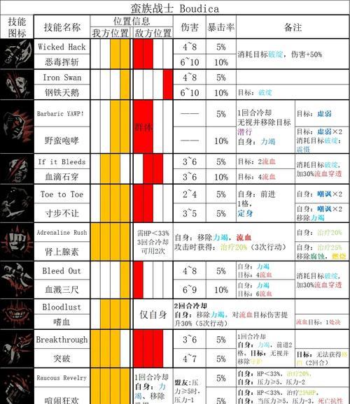 暗黑地牢小丑阵容搭配及技能解析(打造最强小丑阵容) 第3张 暗黑地牢小丑阵容搭配及技能解析(打造最强小丑阵容) 第3张