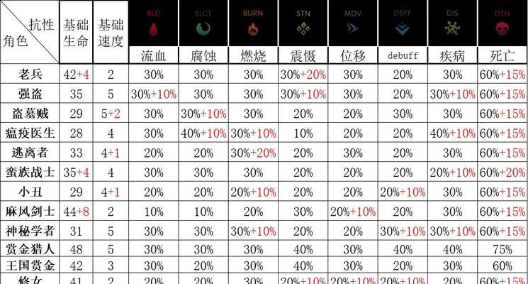 暗黑地牢小丑阵容搭配及技能解析(打造最强小丑阵容) 第2张 暗黑地牢小丑阵容搭配及技能解析(打造最强小丑阵容) 第2张