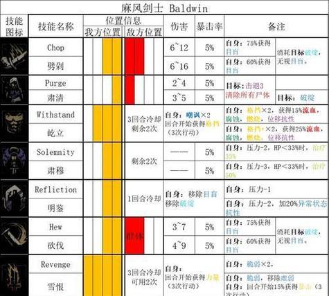 暗黑地牢憎恶组队变狗人玩法技巧详解(如何利用队友变身控制狗人战斗) 第3张 暗黑地牢憎恶组队变狗人玩法技巧详解(如何利用队友变身控制狗人战斗) 第3张
