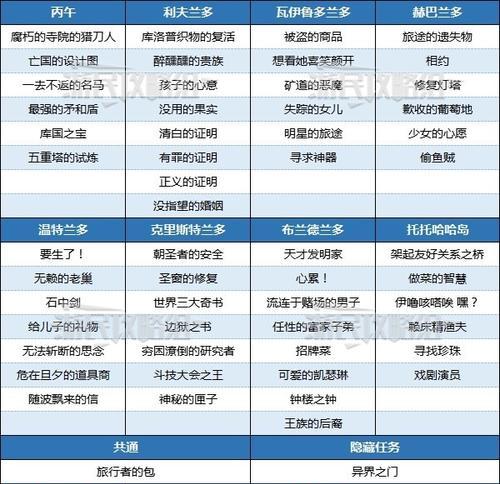 《八方旅人2》第二章攻略及流程详解(了解最新章节的关键步骤和技巧) 第1张 《八方旅人2》第二章攻略及流程详解(了解最新章节的关键步骤和技巧) 第1张