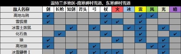 《八方旅人》反制流怎么打(以歧路旅人为例) 第3张 《八方旅人》反制流怎么打(以歧路旅人为例) 第3张