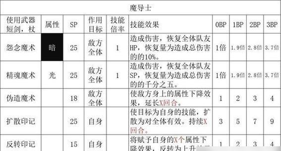 探寻海茵特的战斗技能，助你在八方旅人中稳步前行（探寻海茵特的战斗技能）  第1张