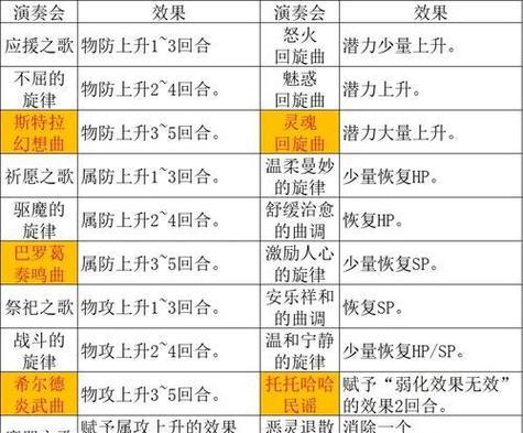 探寻海茵特的战斗技能，助你在八方旅人中稳步前行（探寻海茵特的战斗技能）  第3张