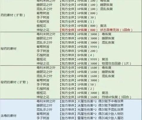《八方旅人》前期好装备攻略(可偷窃装备位置一览) 第2张 《八方旅人》前期好装备攻略(可偷窃装备位置一览) 第2张