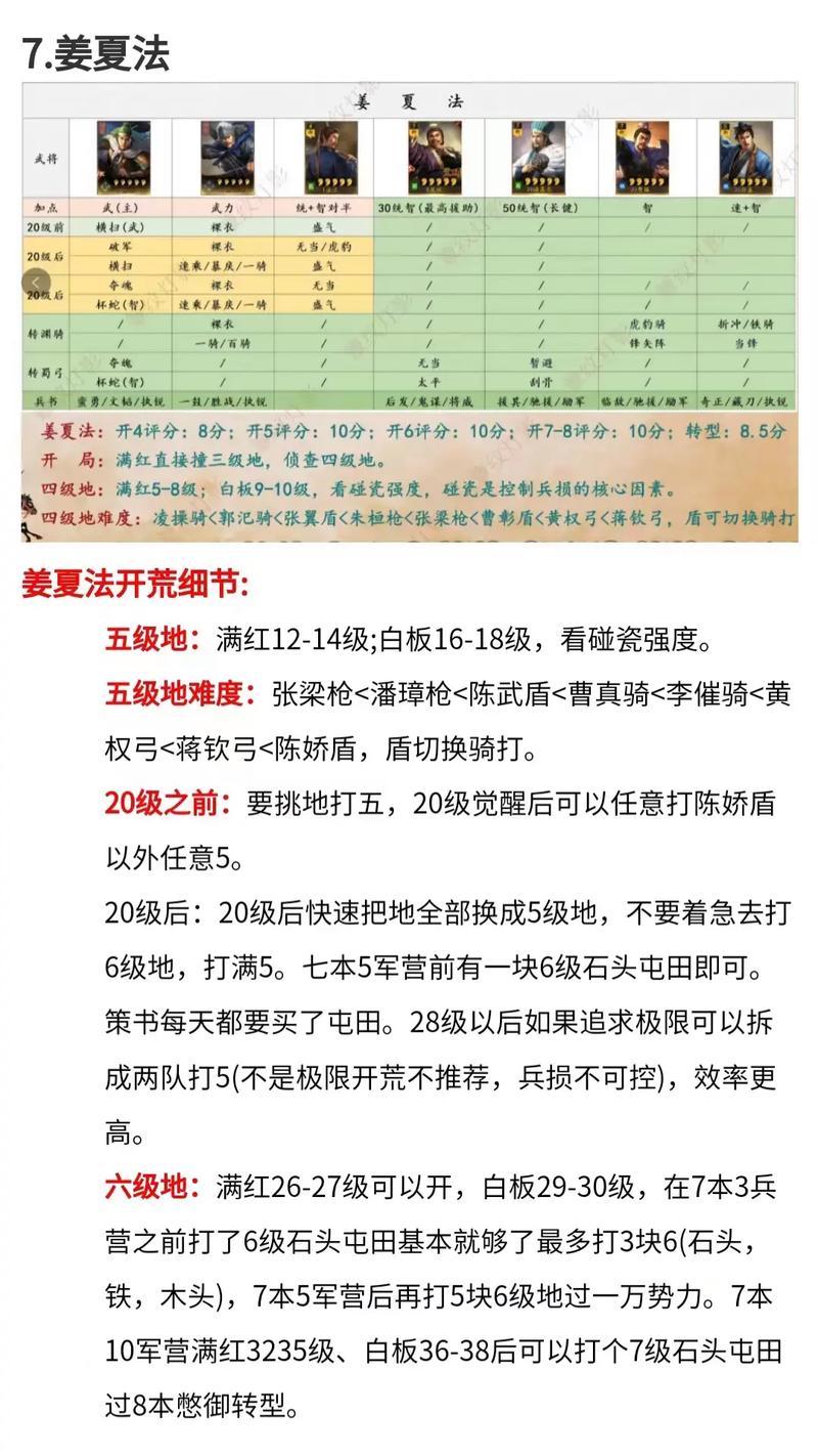 《三国志13》游戏快速安排人手方法（高效利用人力资源提升游戏进程）  第3张